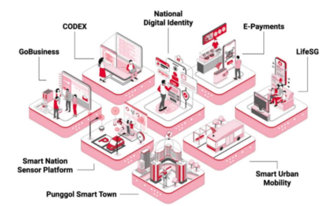 A completed digital transformation framework across the economy, government, and society